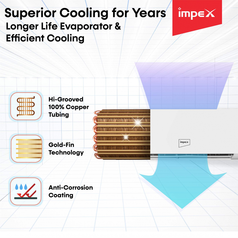 i10RE | 1 Ton AC | Split Air Conditioner